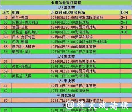 获取世界杯实时比赛结果与分析